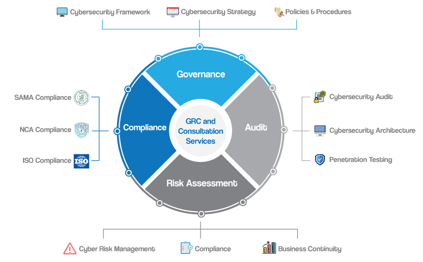 GRC-Consultation-Map-1